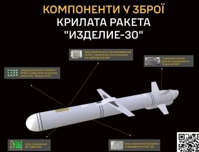 Росія вдарила по будинку в  Харкові новою ракетою "Изделие 30": що відомо